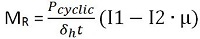 Resilient Modulus Equation